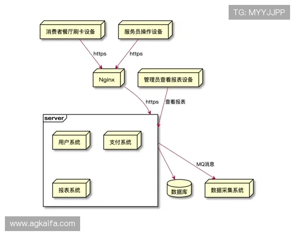 K8登陆下载流程详解,帮助用户轻松实现系统快速部署 K8登陆下载流程详解,帮助用户轻松实现系统快速部署