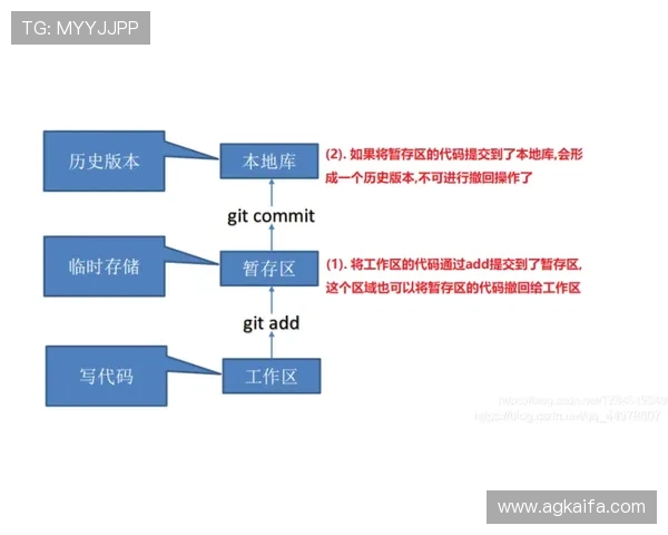 凯发旗舰注册流程详解:新手快速入门的完整操作指南与注意事项 凯发旗舰注册流程详解:新手快速入门的完整操作指南与注意事项