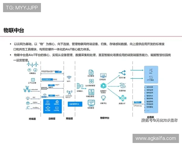 智能电站5g技术路线的创新实践与典型案例分享推动能源行业数字化转型升级