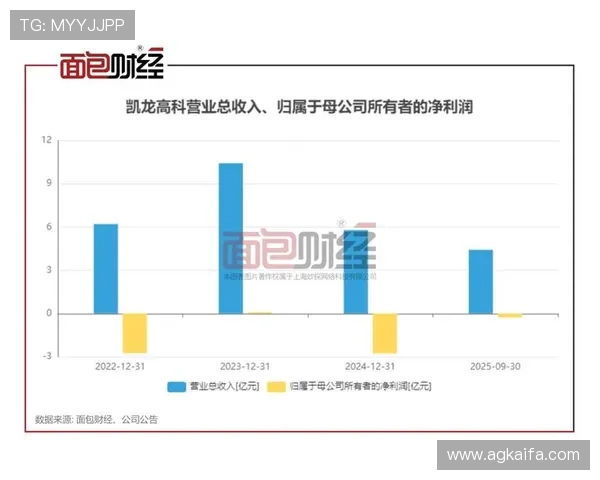 凯发电气最新消息：最新技术研发成果引领行业发展趋势