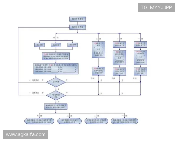 凯发客户端免费下载苹果版官网详细说明下载安装流程与常见故障排查