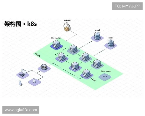 开发k8一触即发：打造高可用高性能云原生应用的核心技术与策略