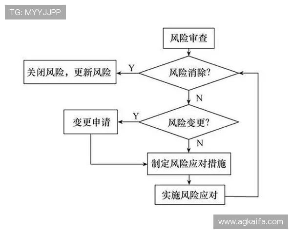 凯发网网站会员注册流程图全流程详解助你轻松注册成为会员